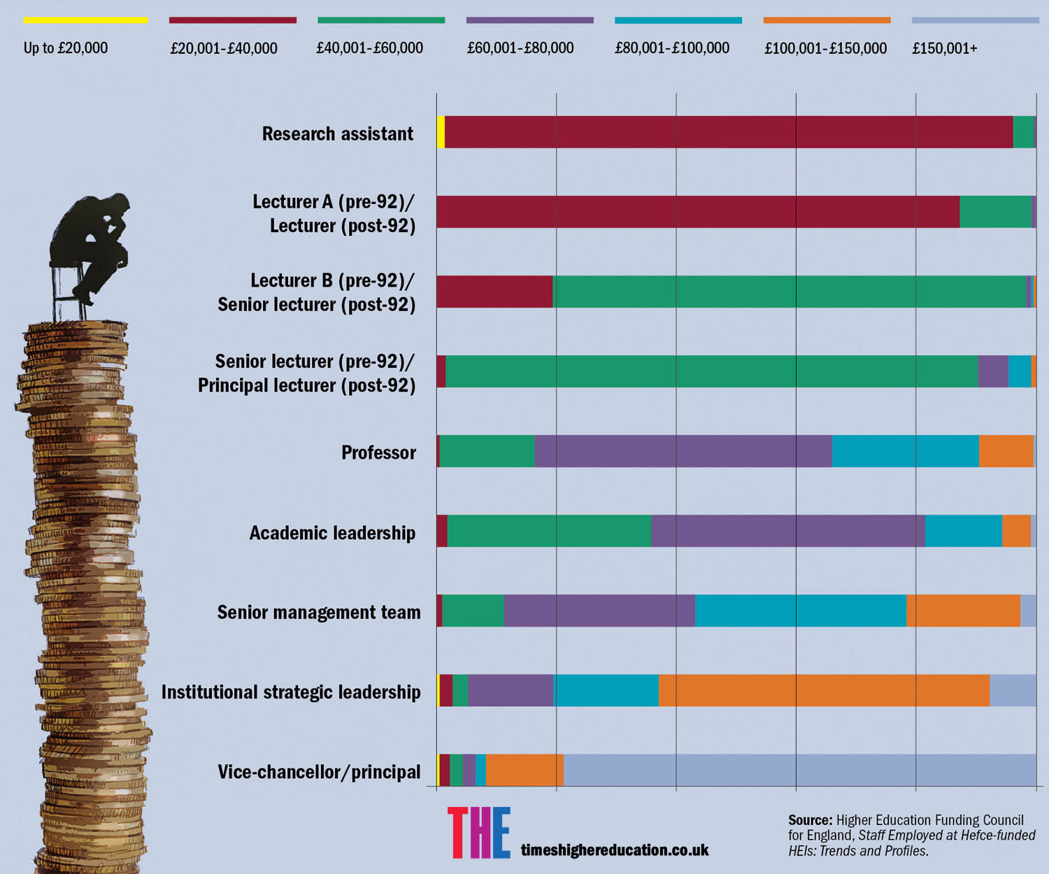 الدراسة في الخارج إنفوجرافيك عن رواتب أساتذة الجامعات في بريطانيا