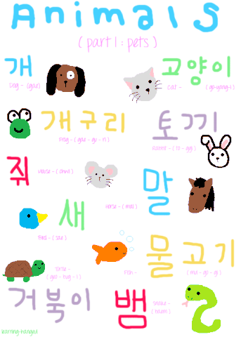 Cara membaca bahasa korea dengan mudah