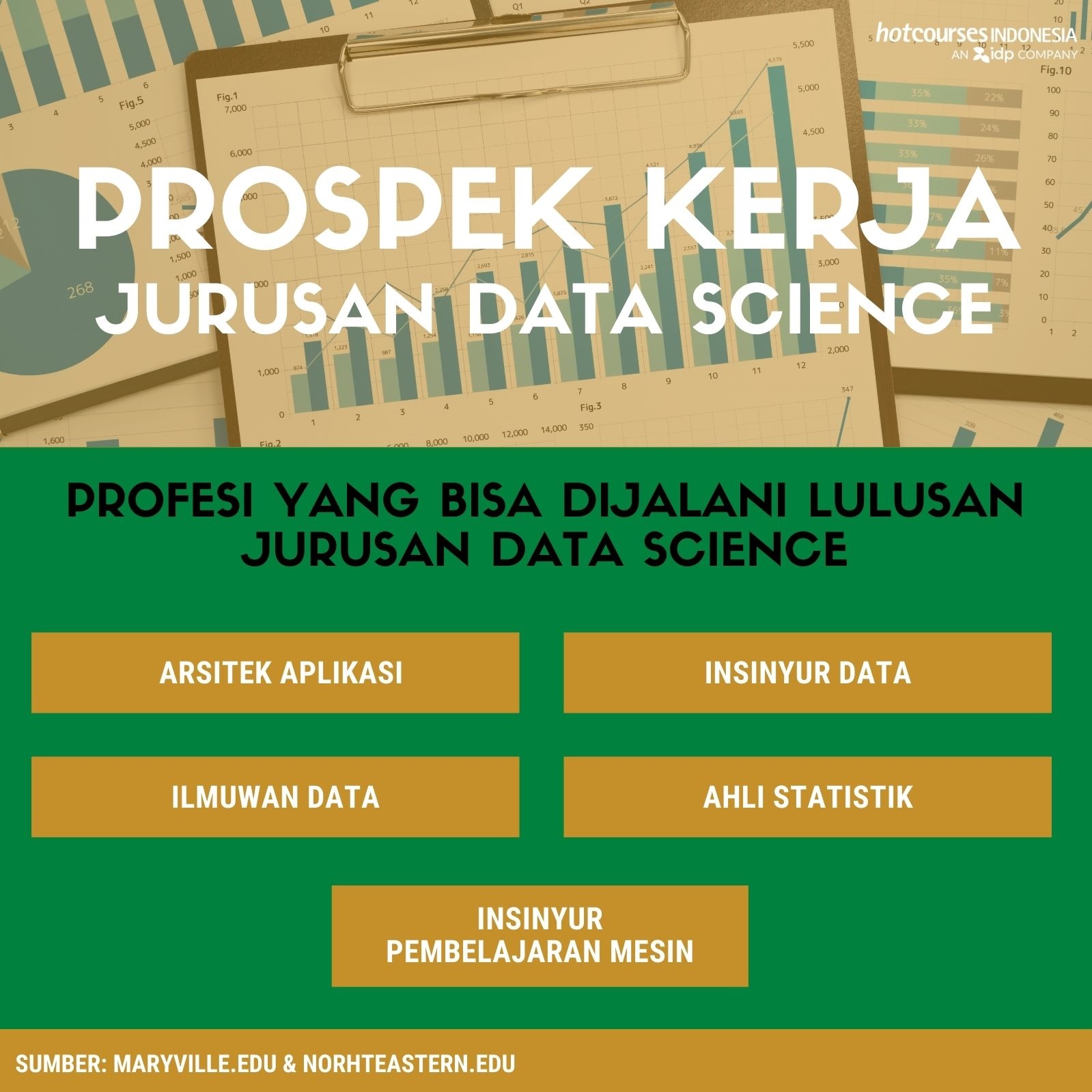 Mengenal Jurusan Data Science