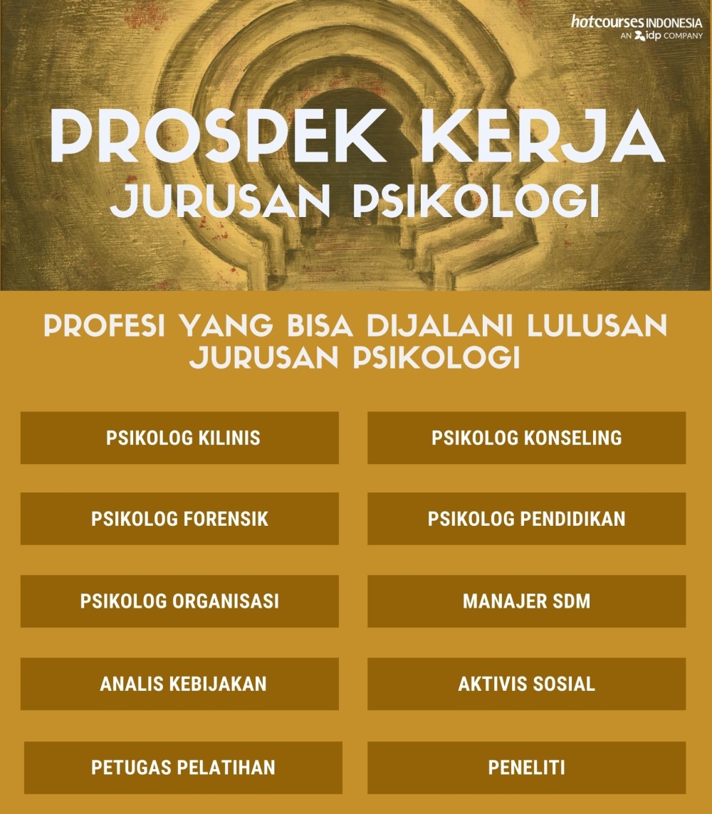 Pekerjaan Jurusan Psikologi S1 Homecare24 2582